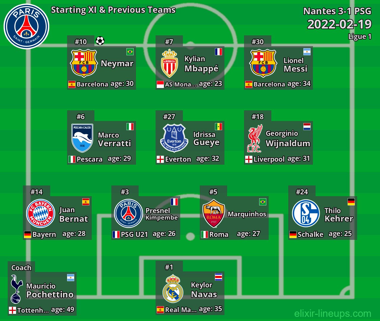 PSG Starting XI & Previous Teams 2022-02-19