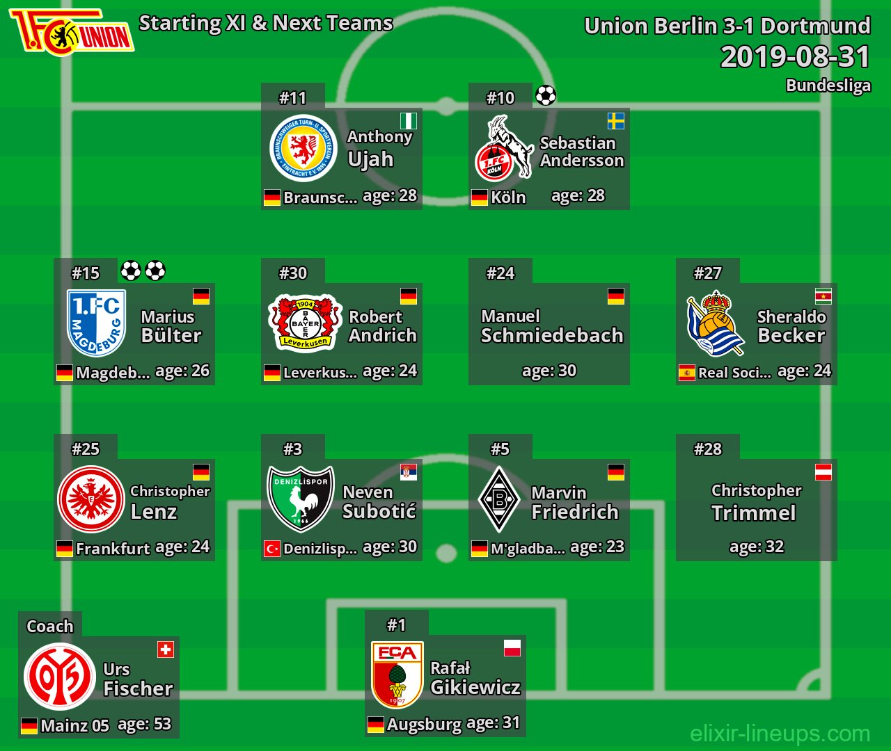 Union Berlin Starting XI & Next Teams 2019-08-31