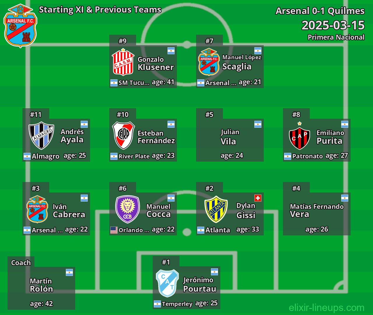 Arsenal Starting XI & Previous Teams 2025-03-15