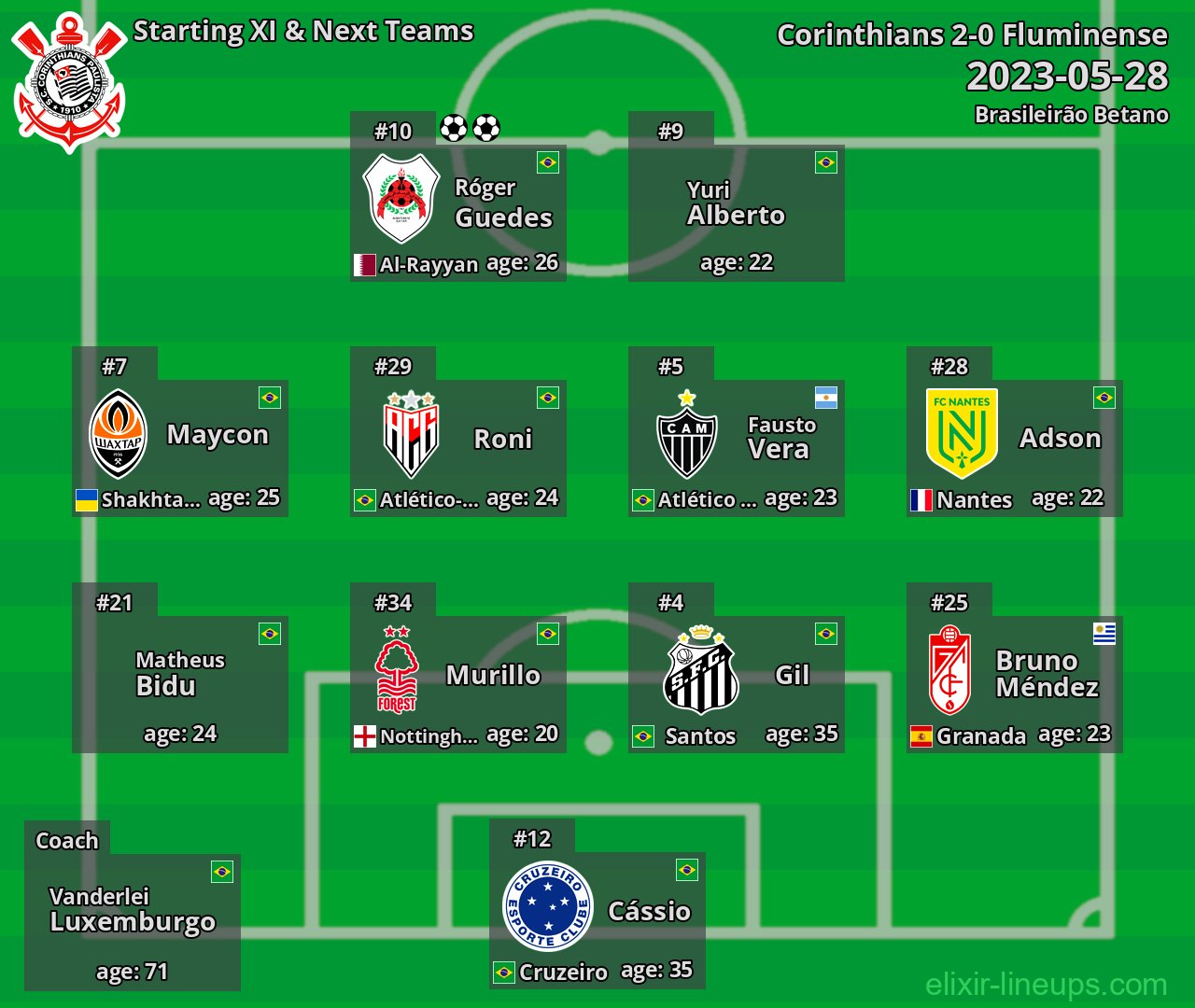Corinthians Starting XI & Next Teams 2023-05-28