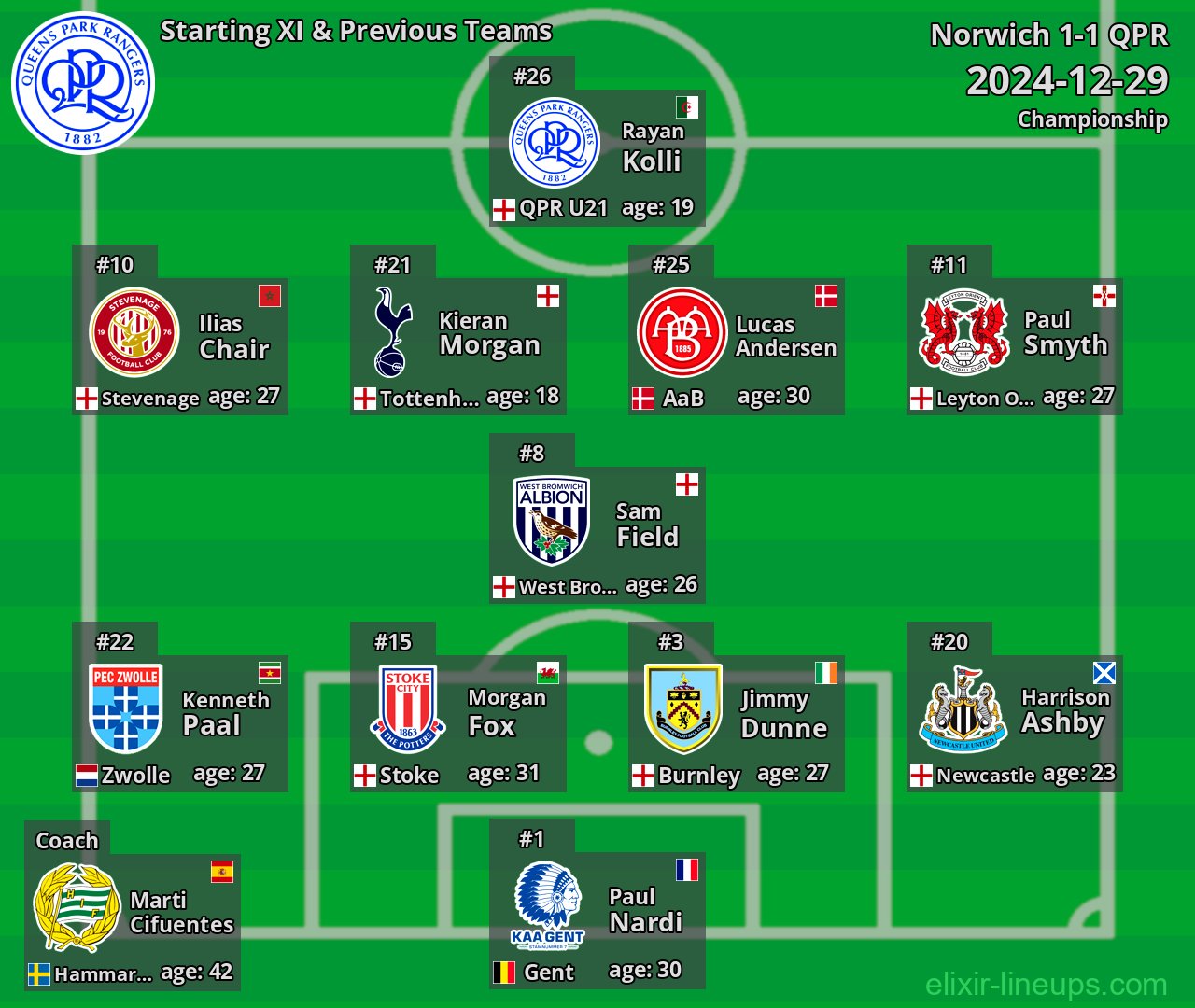 QPR Starting XI & Previous Teams 2024-12-29