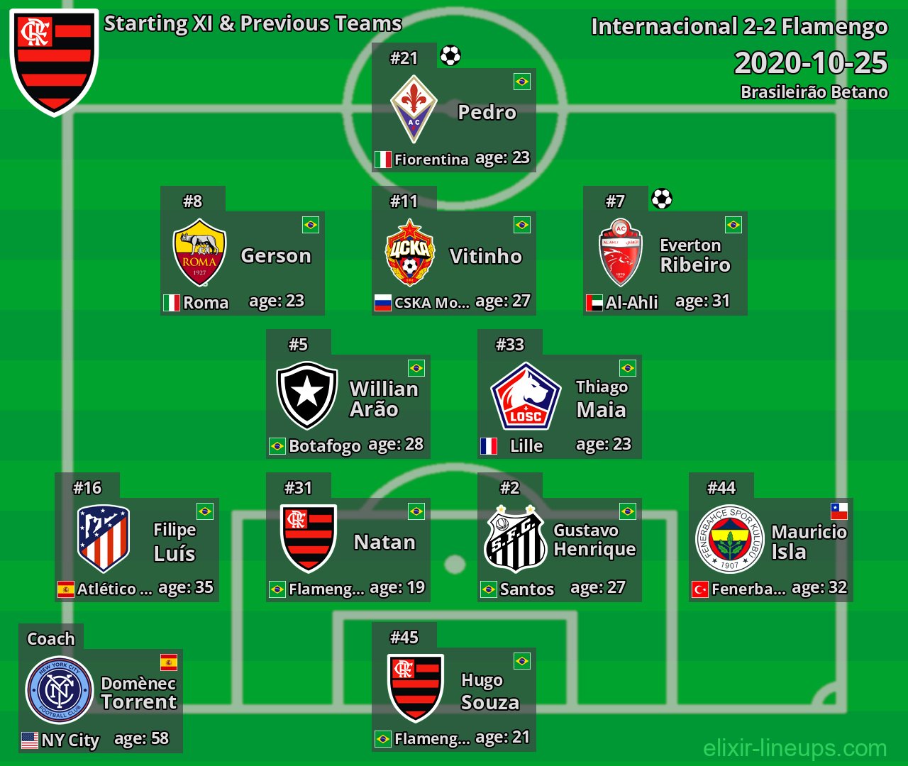 Flamengo Starting XI & Previous Teams 2020-10-25