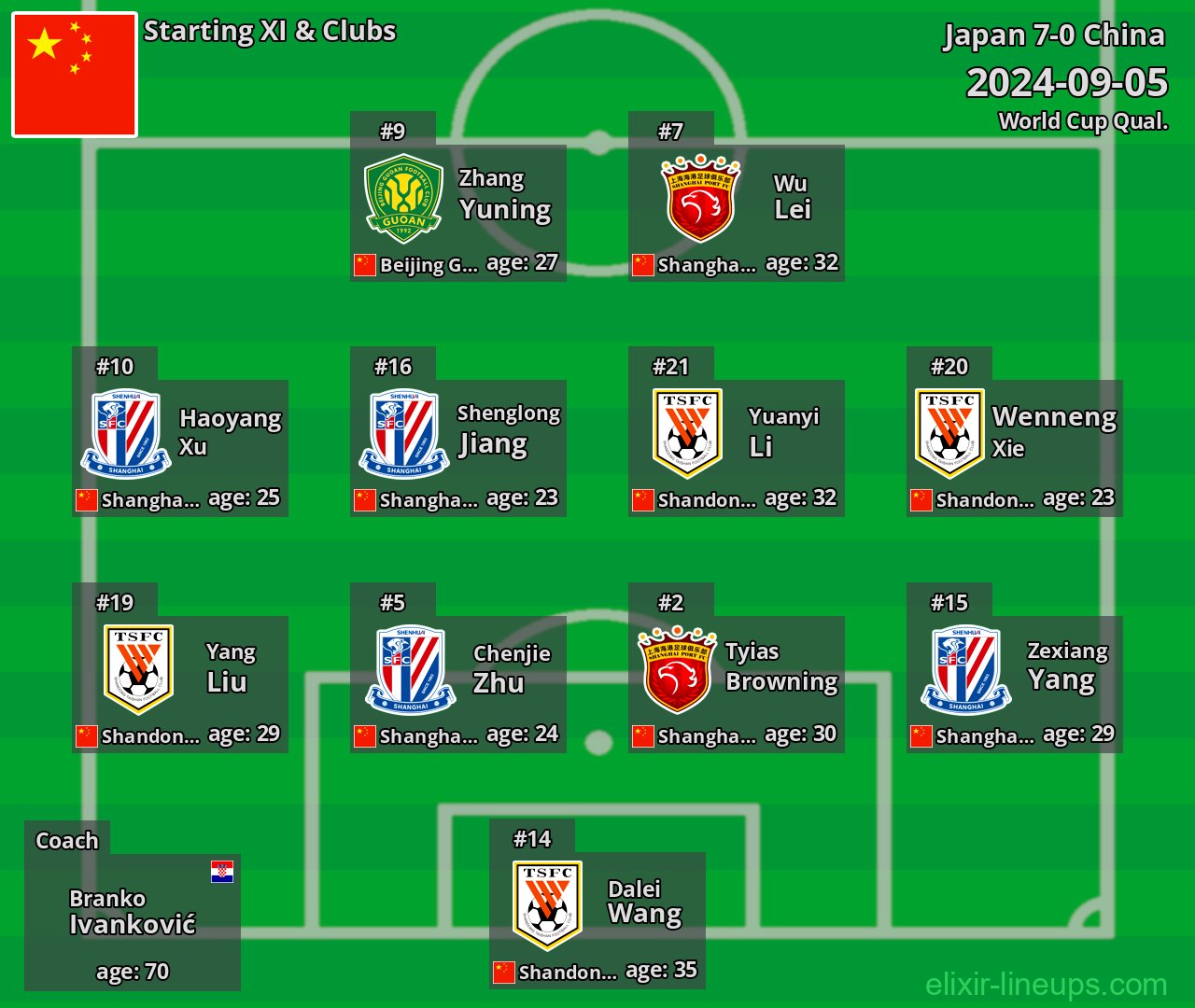 China Starting XI 2024-09-05