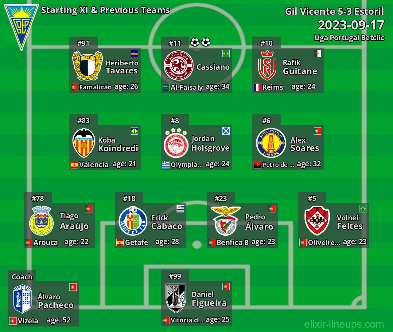 Estoril Starting XI & Previous Teams 2023-09-17