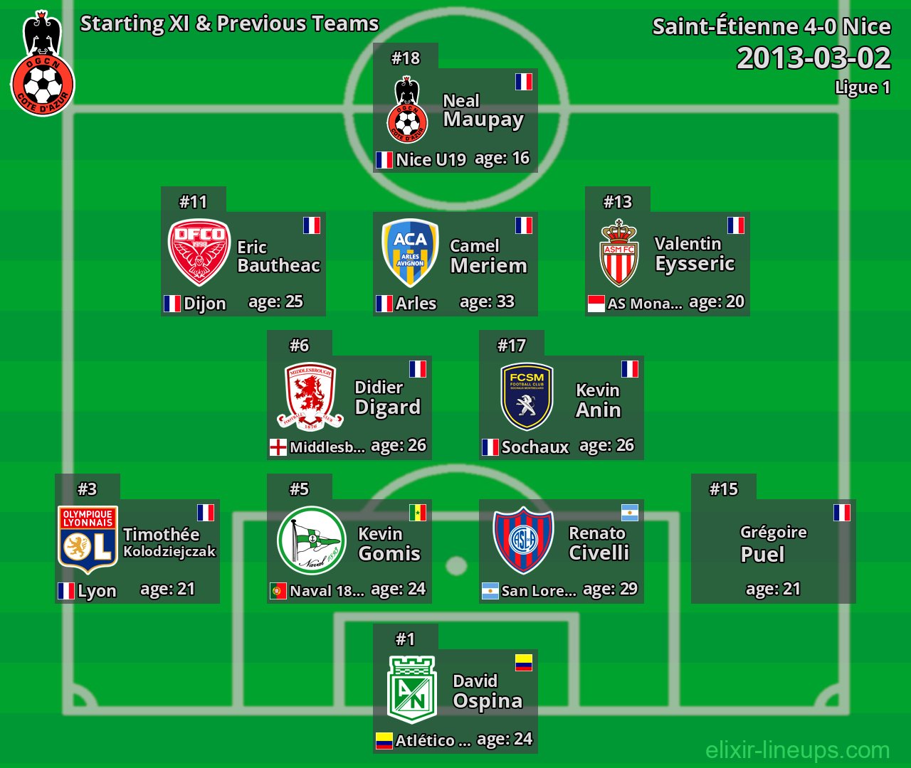 Nice Starting XI & Previous Teams 2013-03-02