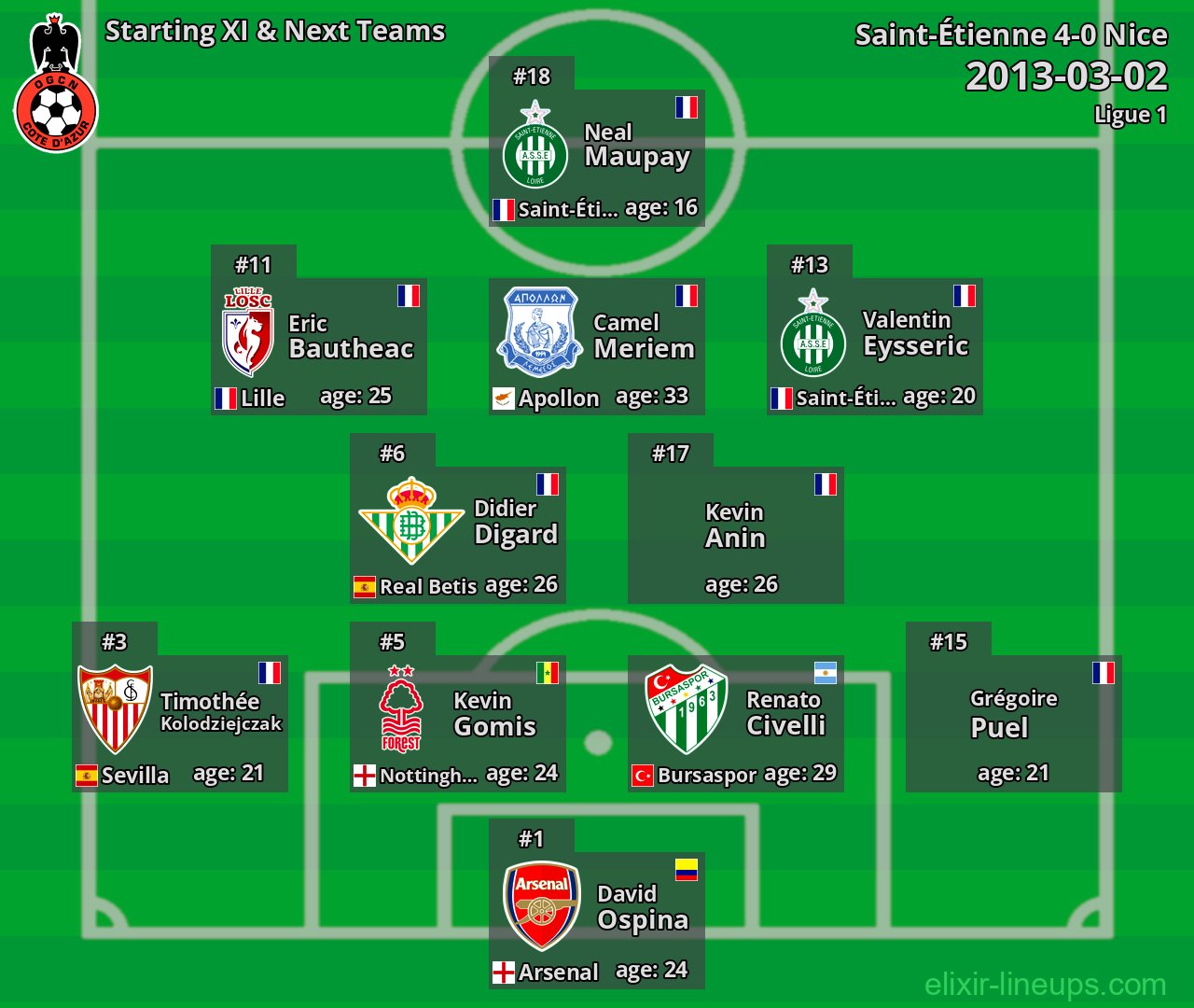 Nice Starting XI & Next Teams 2013-03-02