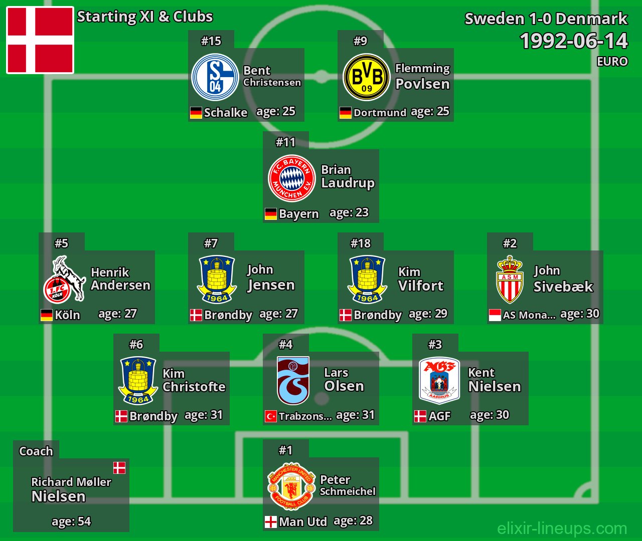 Denmark Starting XI 1992-06-14