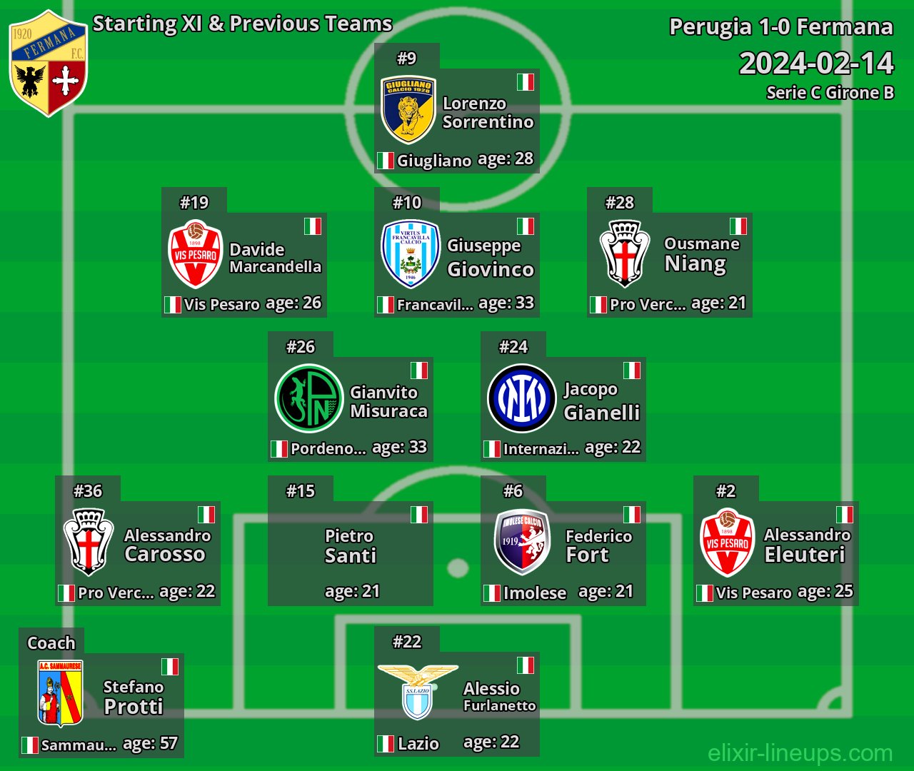Fermana Starting XI & Previous Teams 2024-02-14