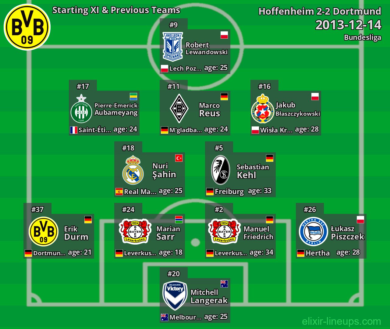 Dortmund Starting XI & Previous Teams 2013-12-14