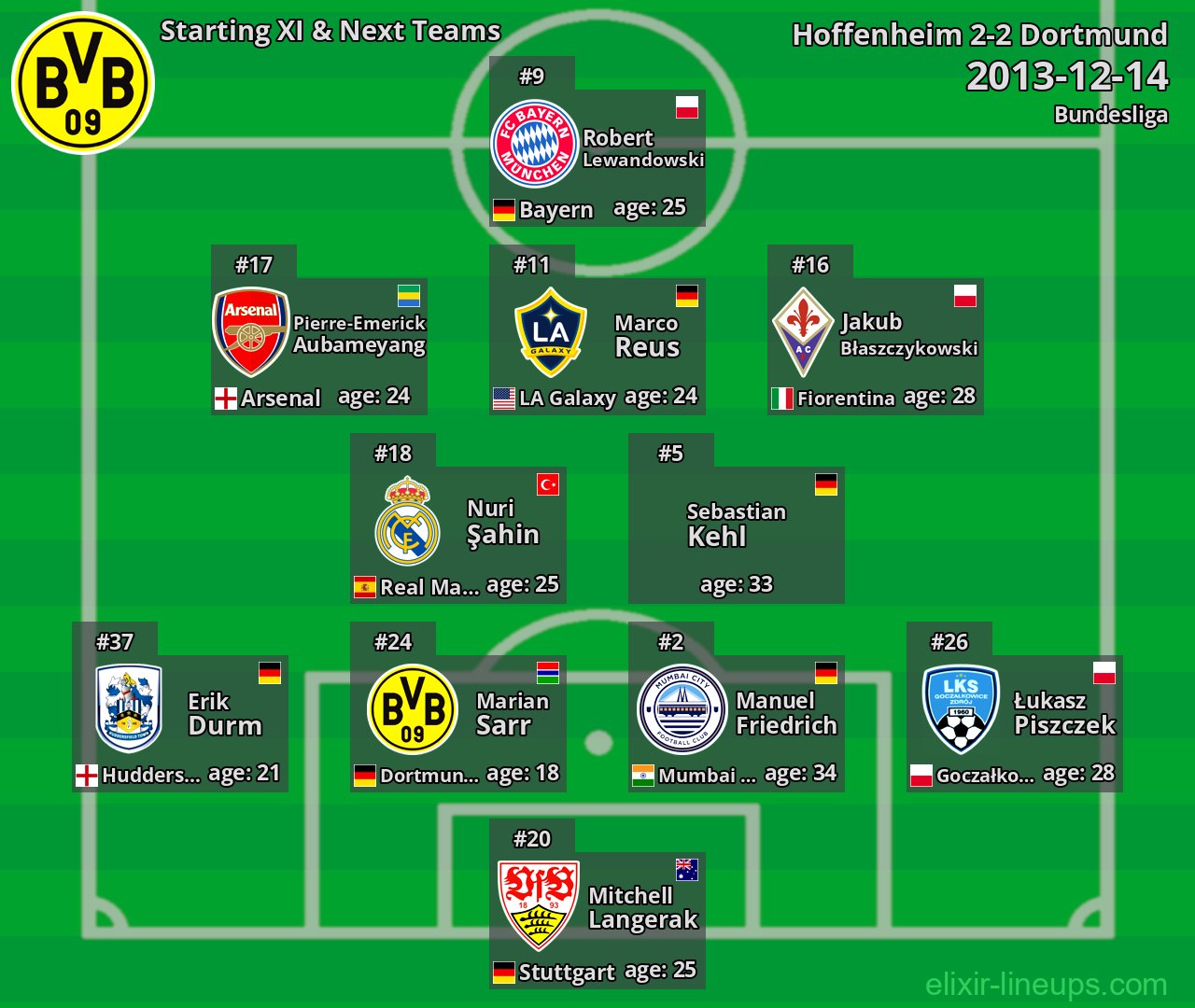 Dortmund Starting XI & Next Teams 2013-12-14