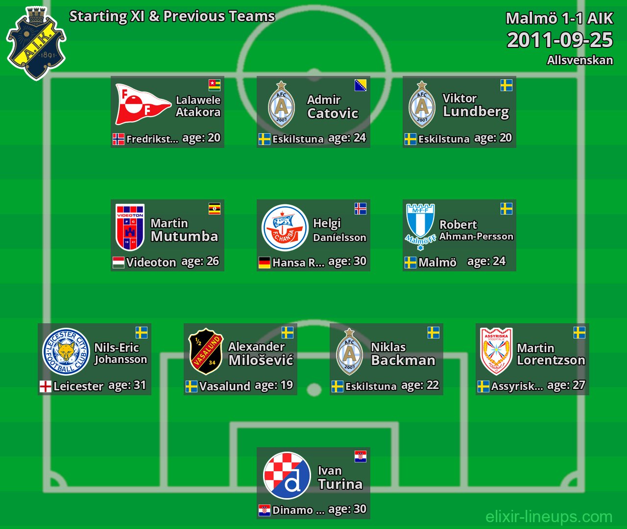 AIK Starting XI & Previous Teams 2011-09-25