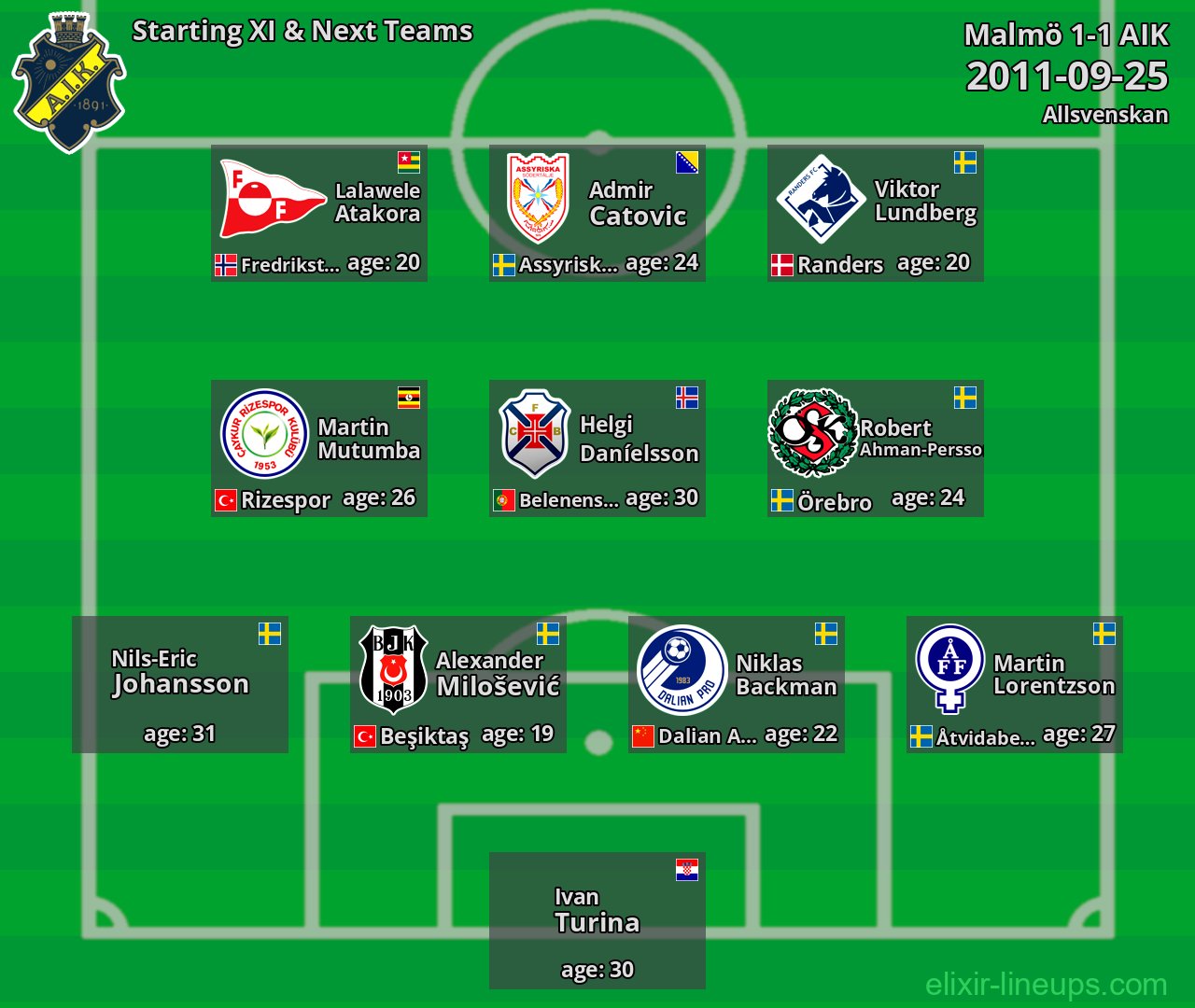 AIK Starting XI & Next Teams 2011-09-25