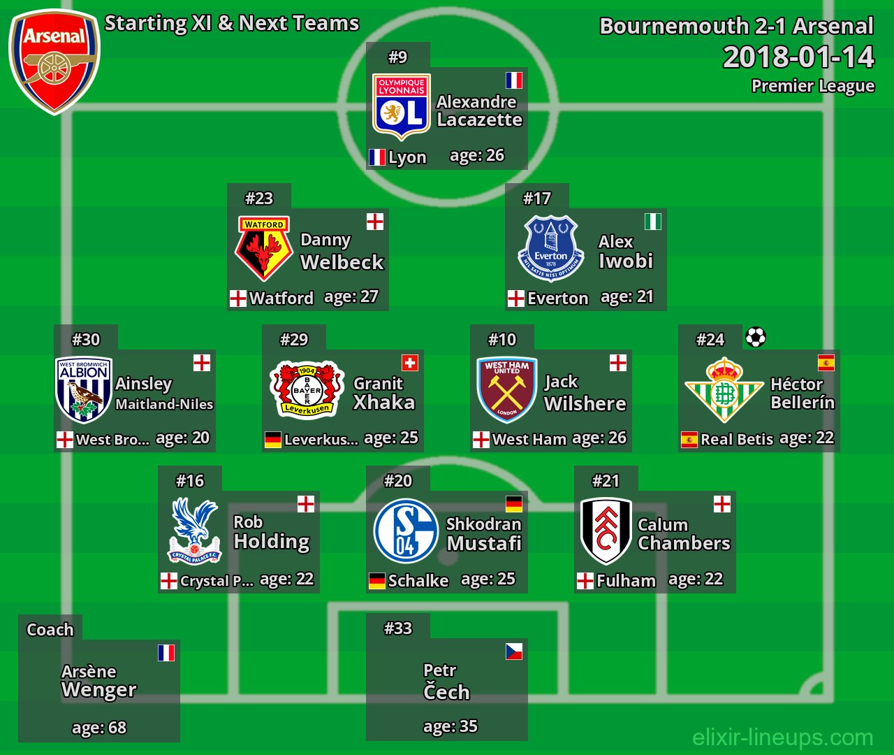 Arsenal Starting XI & Next Teams 2018-01-14