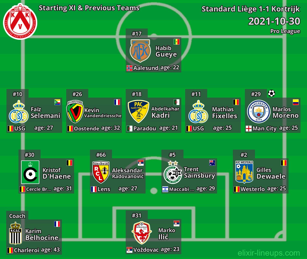 Kortrijk Starting XI & Previous Teams 2021-10-30