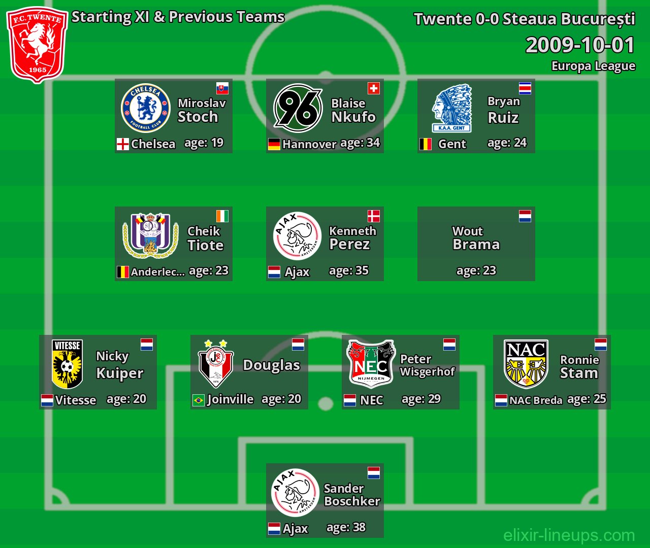 Twente Starting XI & Previous Teams 2009-10-01