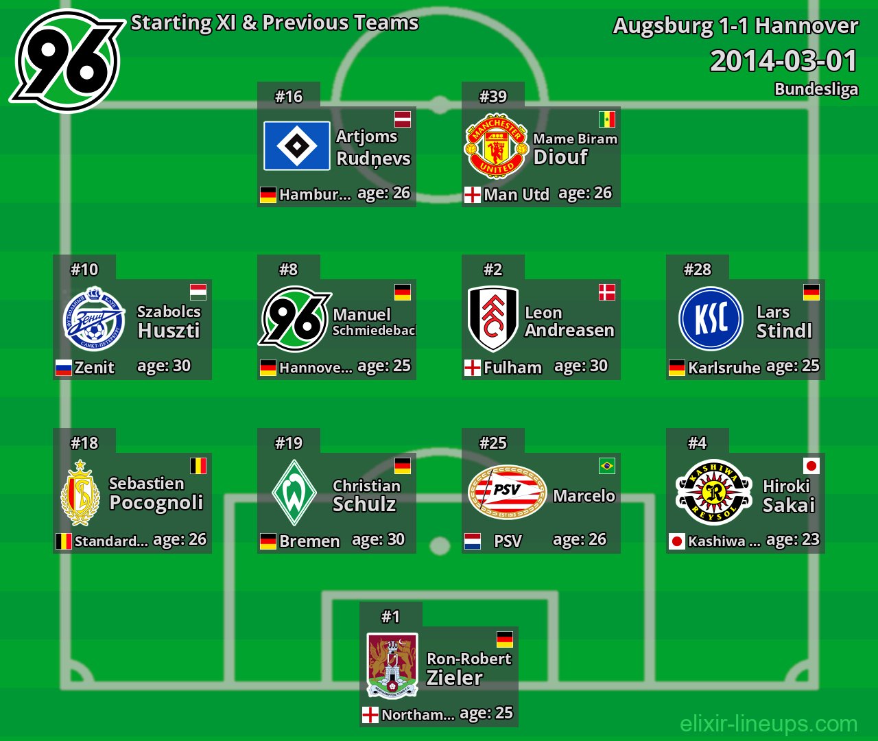 Hannover Starting XI & Previous Teams 2014-03-01