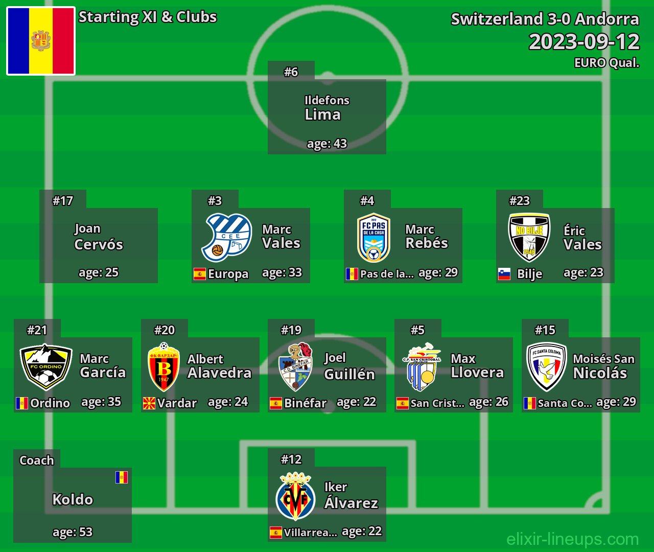 Andorra Starting XI 2023-09-12