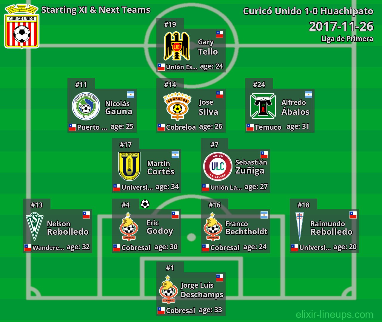 Curicó Unido Starting XI & Next Teams 2017-11-26