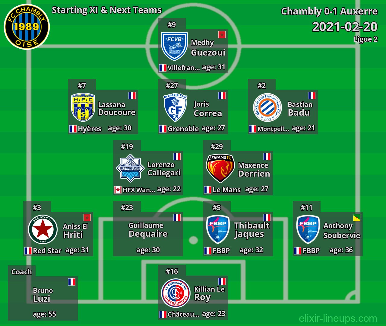 Chambly Starting XI & Next Teams 2021-02-20