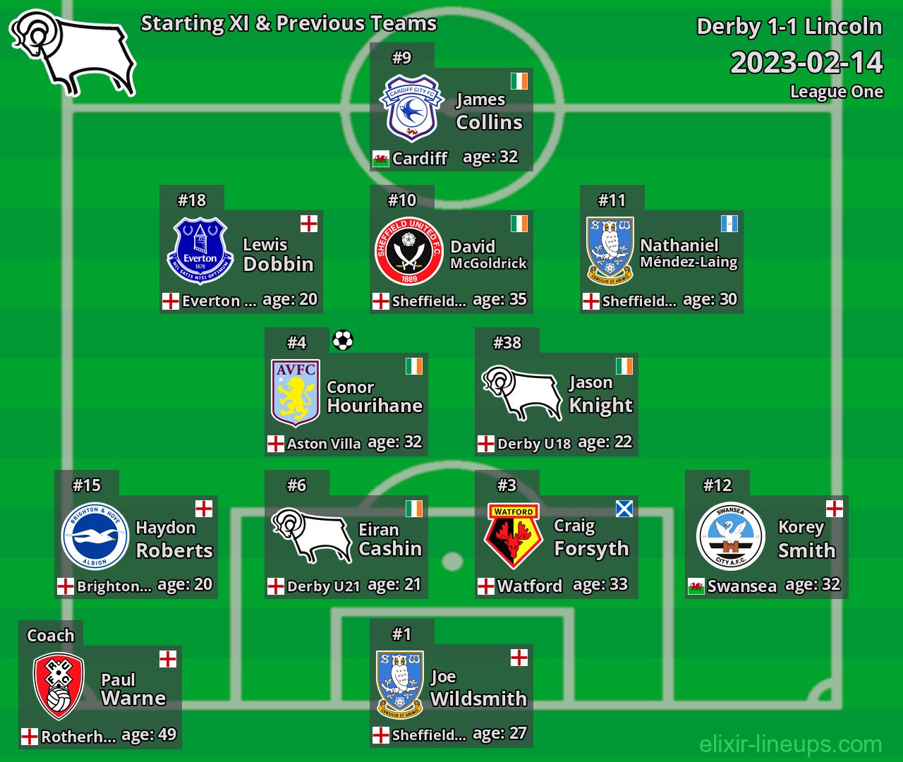 Derby Starting XI & Previous Teams 2023-02-14