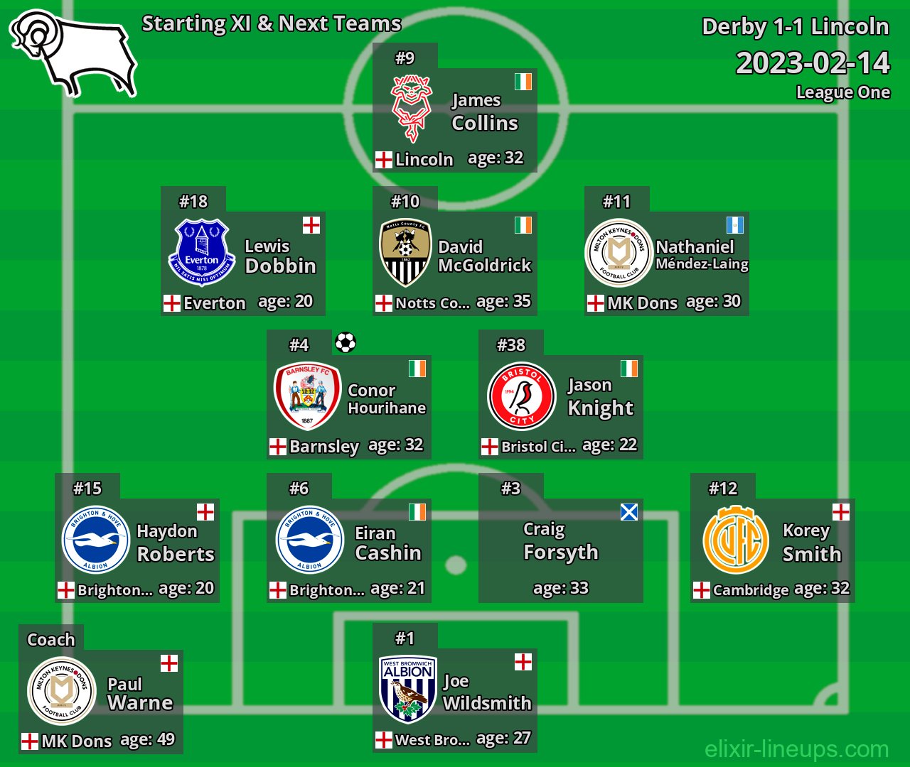 Derby Starting XI & Next Teams 2023-02-14