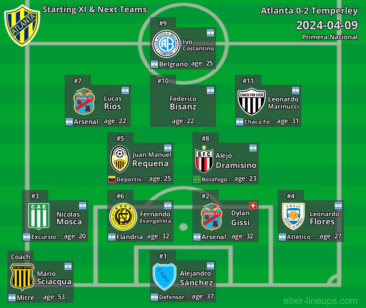 Atlanta Starting XI & Next Teams 2024-04-09