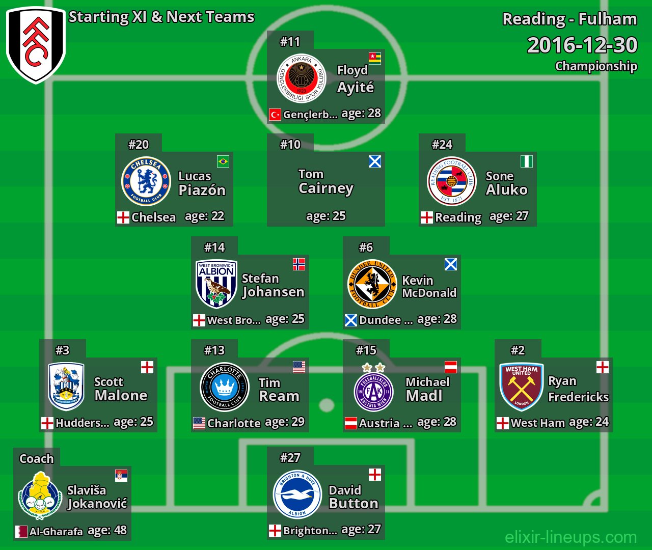 Fulham Starting XI & Next Teams 2016-12-30