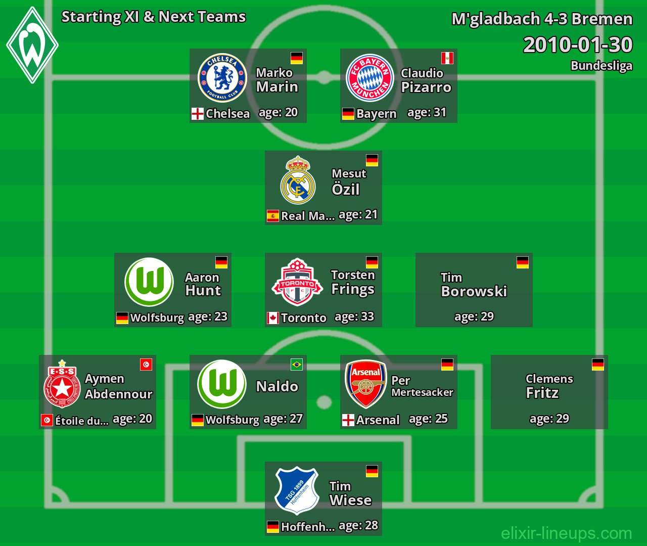 Bremen Starting XI & Next Teams 2010-01-30