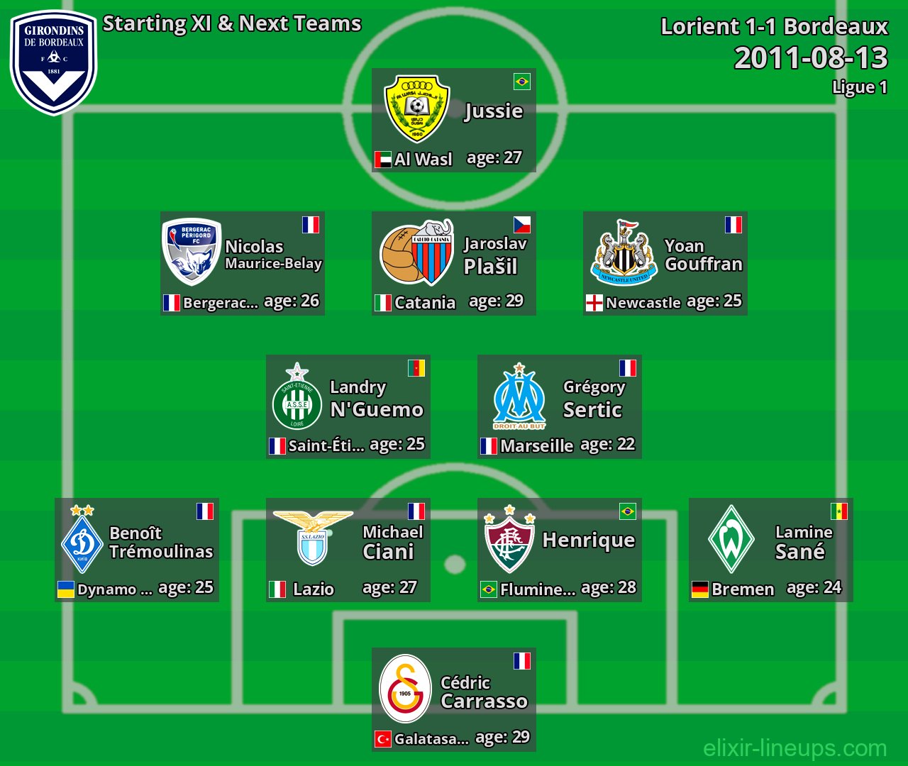 Bordeaux Starting XI & Next Teams 2011-08-13