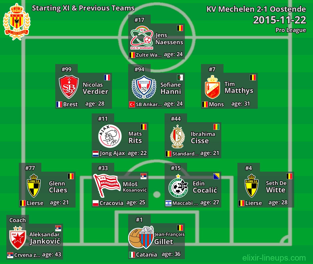 KV Mechelen Starting XI & Previous Teams 2015-11-22