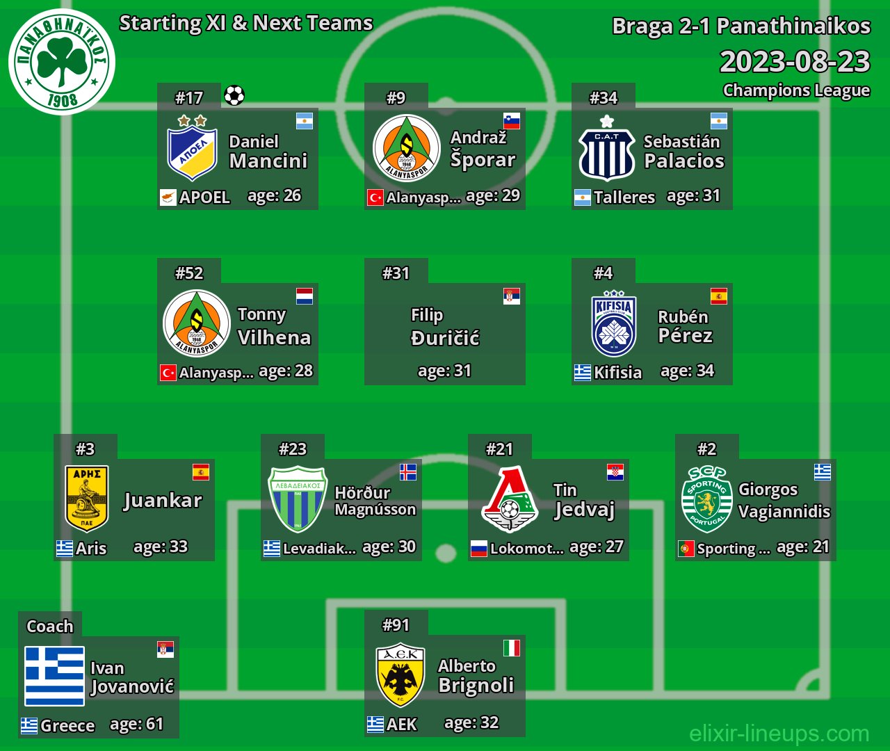 Panathinaikos Starting XI & Next Teams 2023-08-23