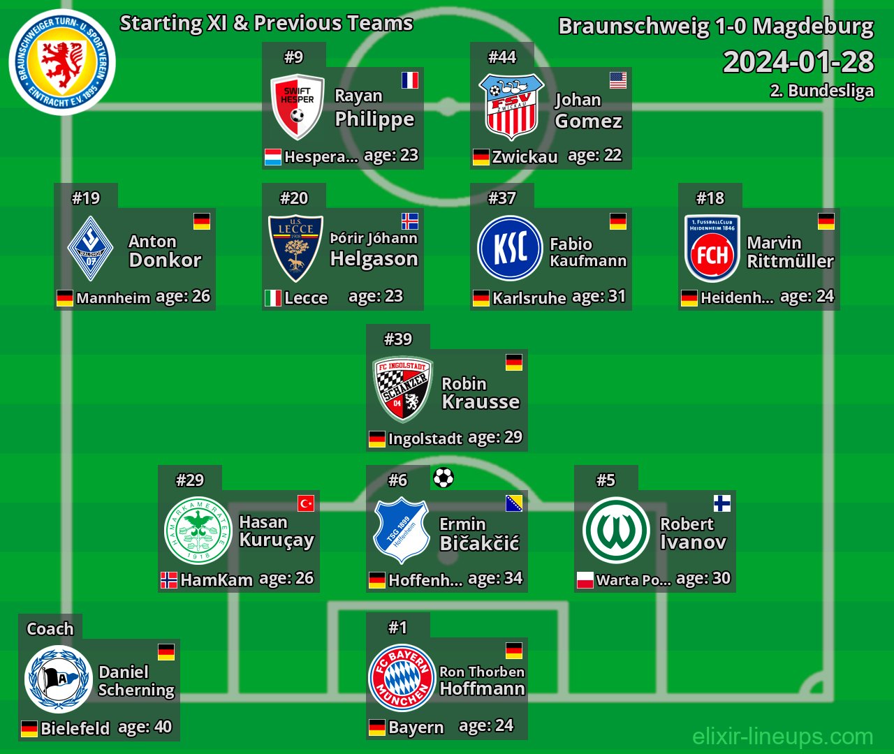 Braunschweig Starting XI & Previous Teams 2024-01-28