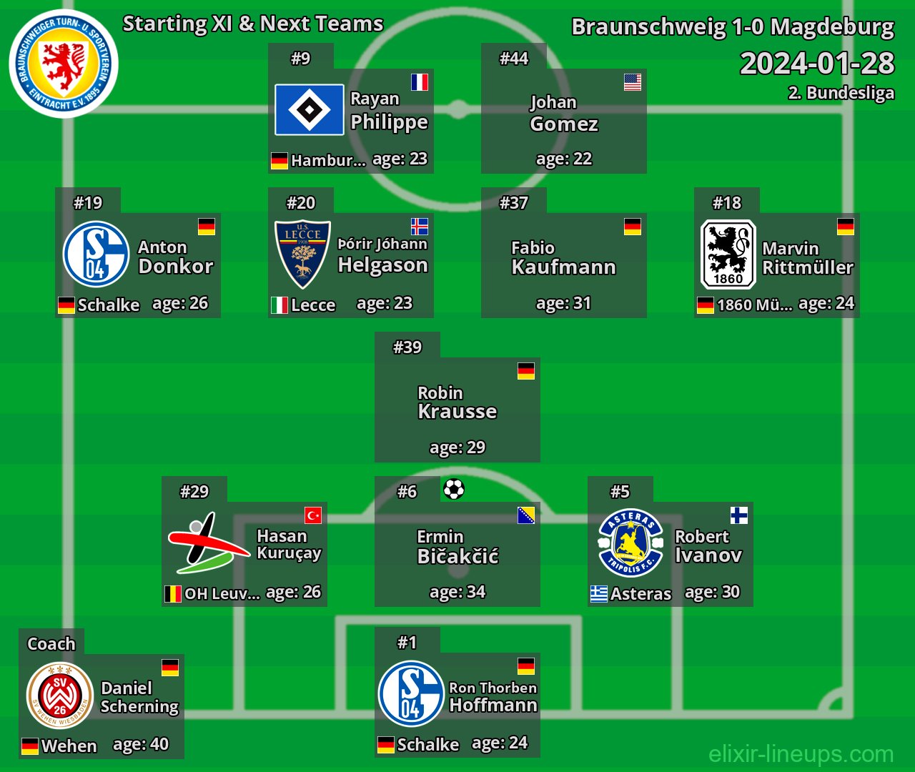 Braunschweig Starting XI & Next Teams 2024-01-28