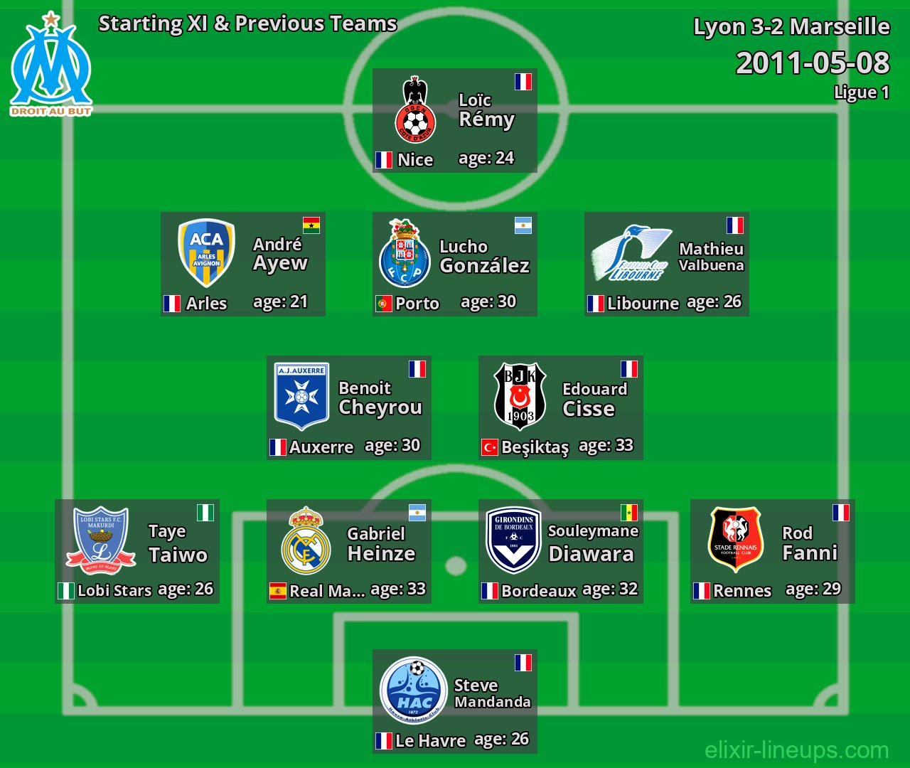 Marseille Starting XI & Previous Teams 2011-05-08