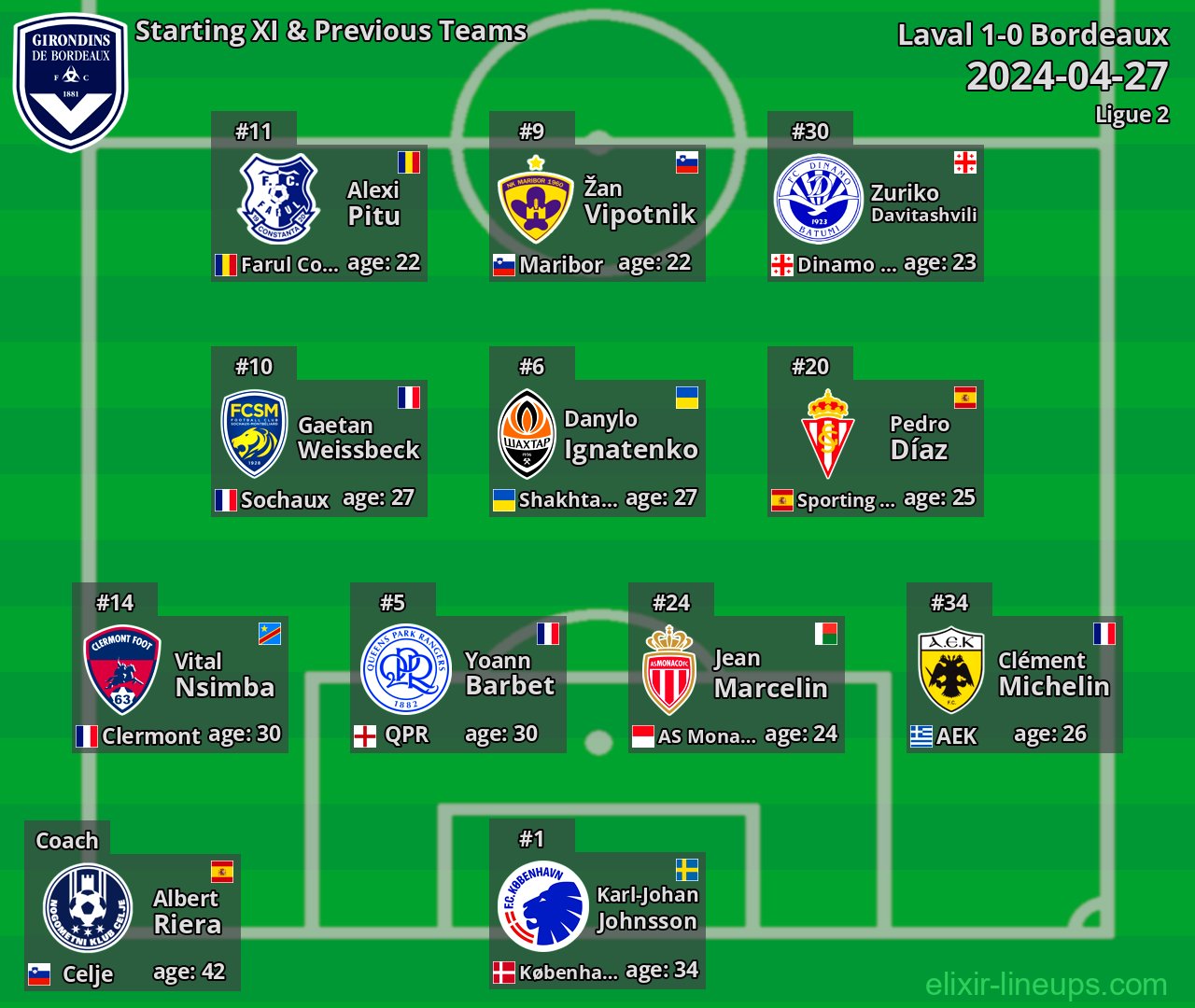 Bordeaux Starting XI & Previous Teams 2024-04-27