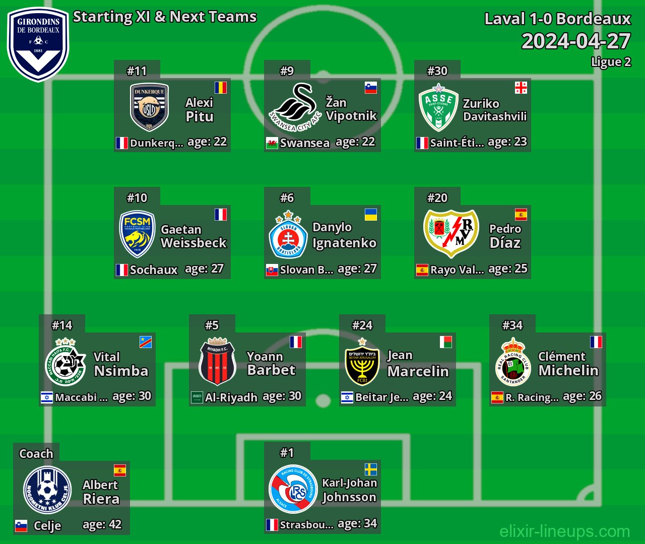 Bordeaux Starting XI & Next Teams 2024-04-27
