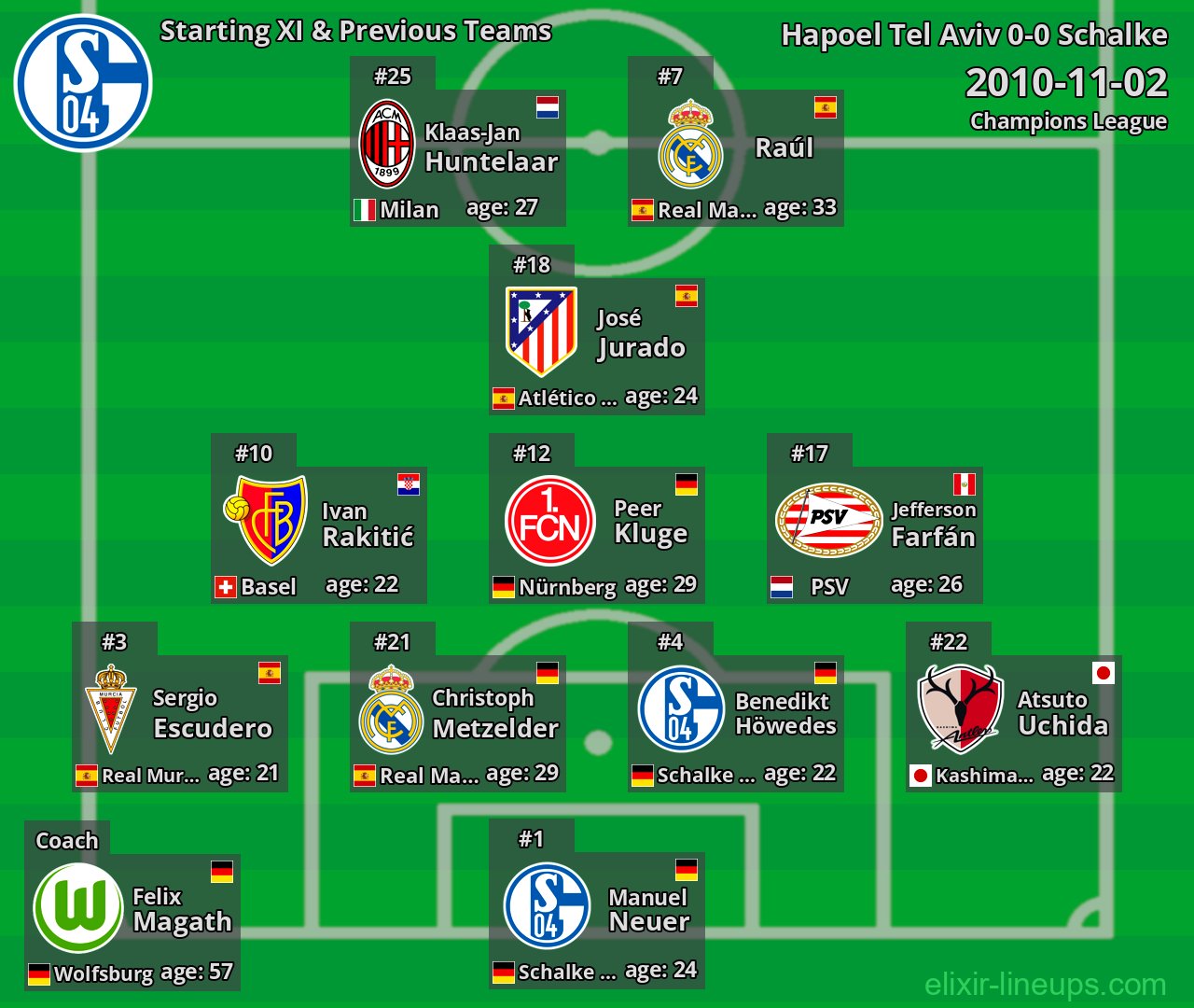 Schalke Starting XI & Previous Teams 2010-11-02