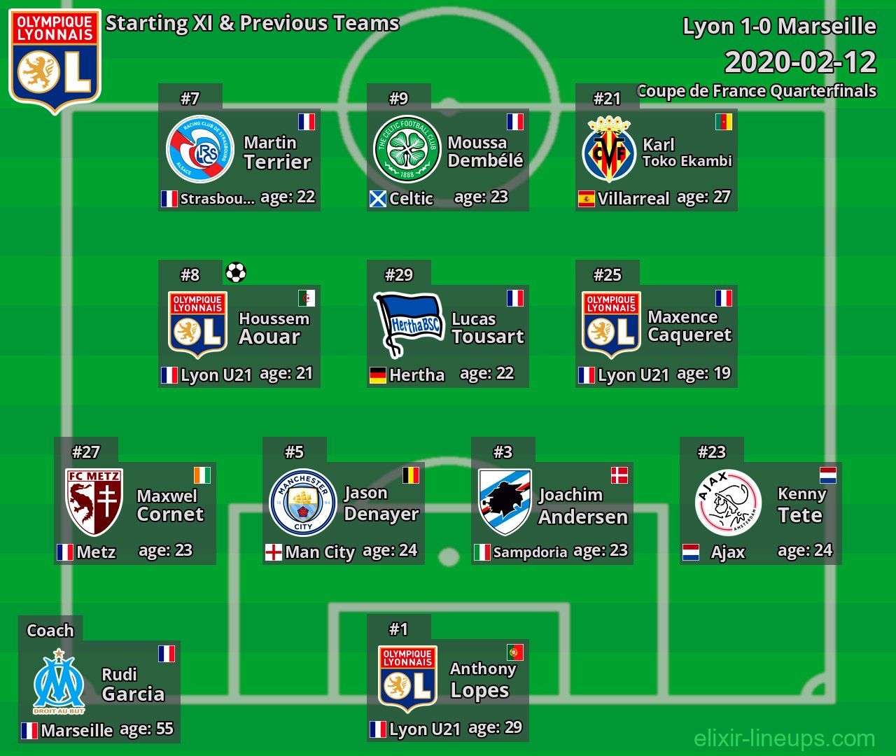Lyon Starting XI & Previous Teams 2020-02-12