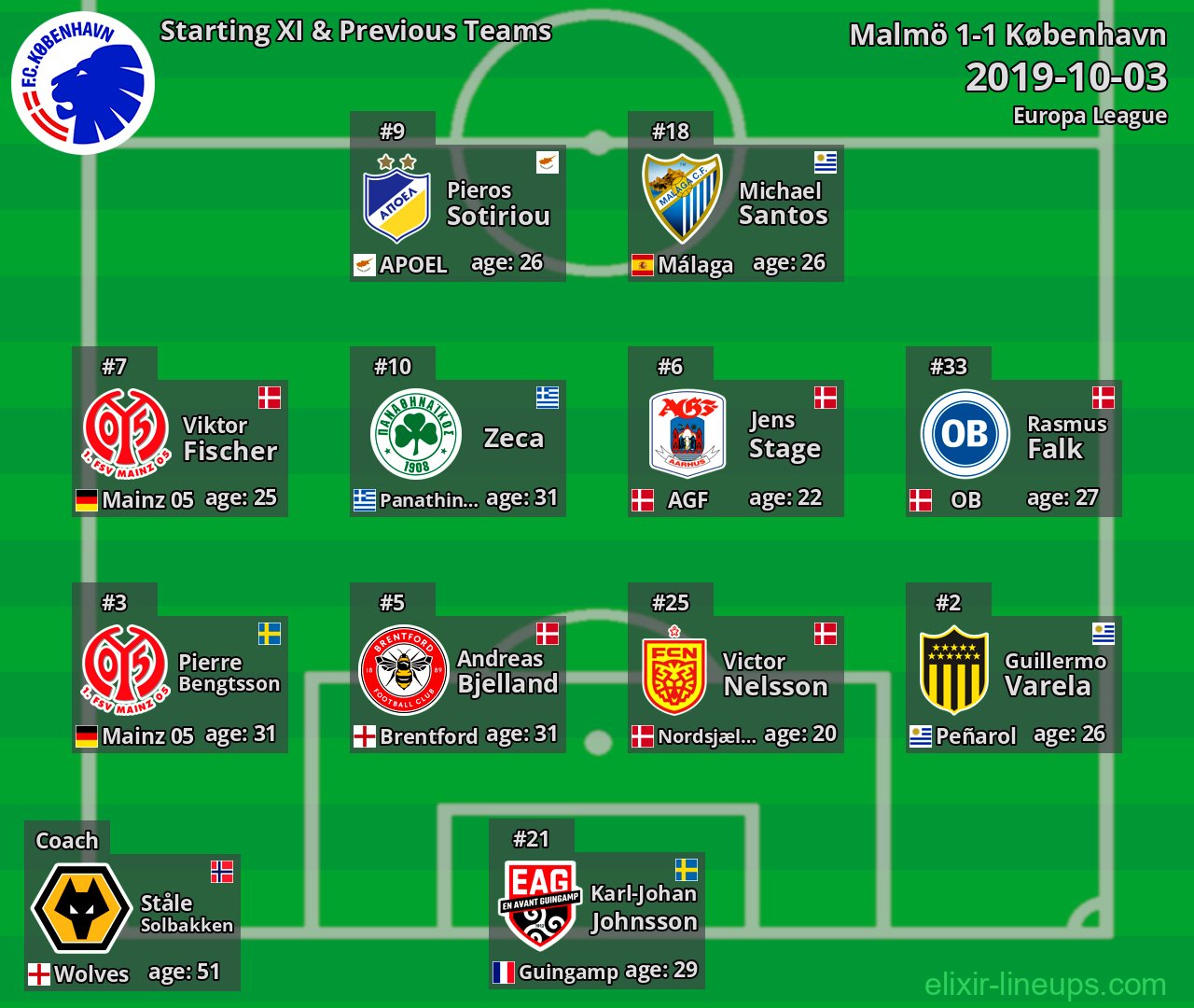 København Starting XI & Previous Teams 2019-10-03