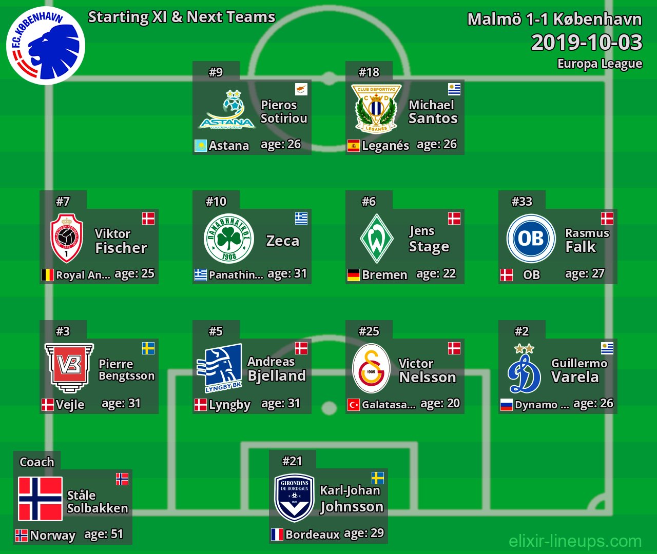 København Starting XI & Next Teams 2019-10-03