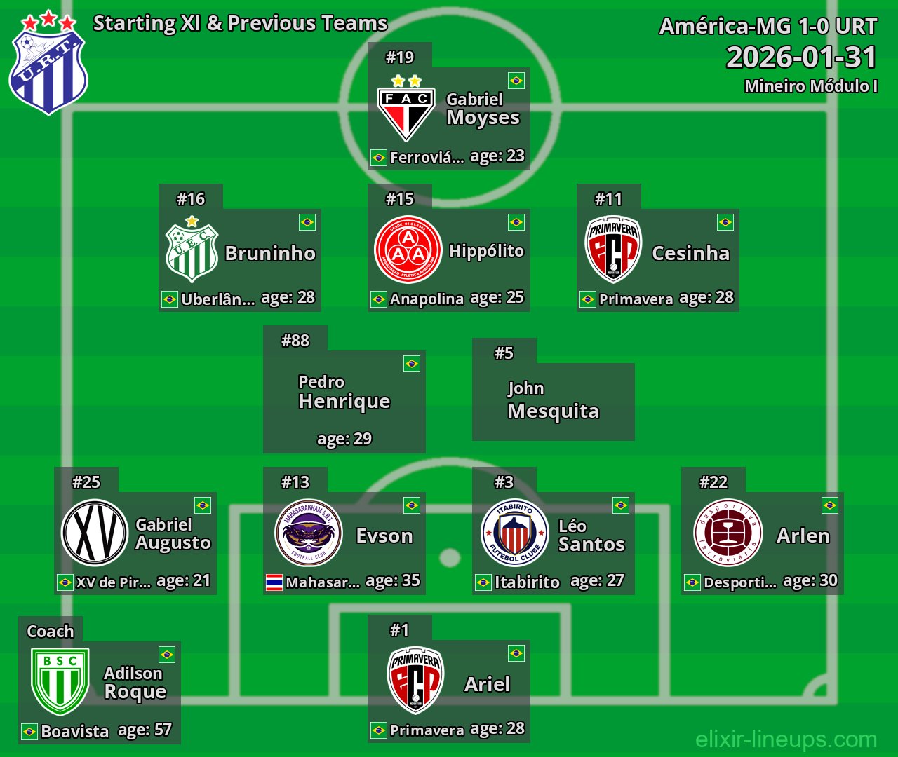 URT Starting XI & Previous Teams 2026-01-31