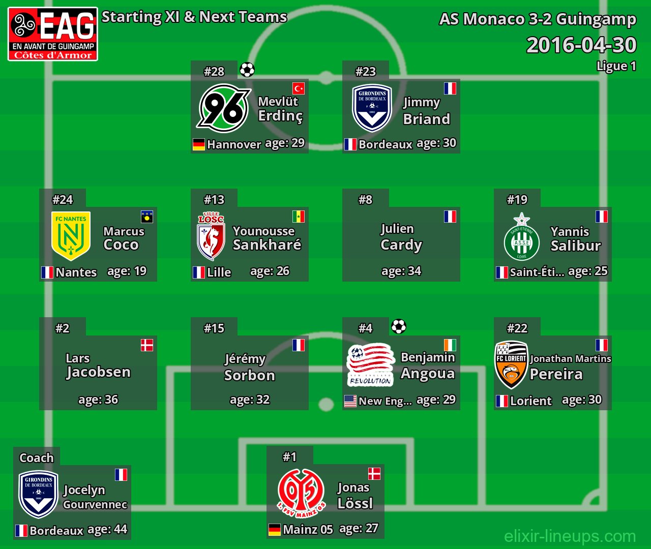 Guingamp Starting XI & Next Teams 2016-04-30