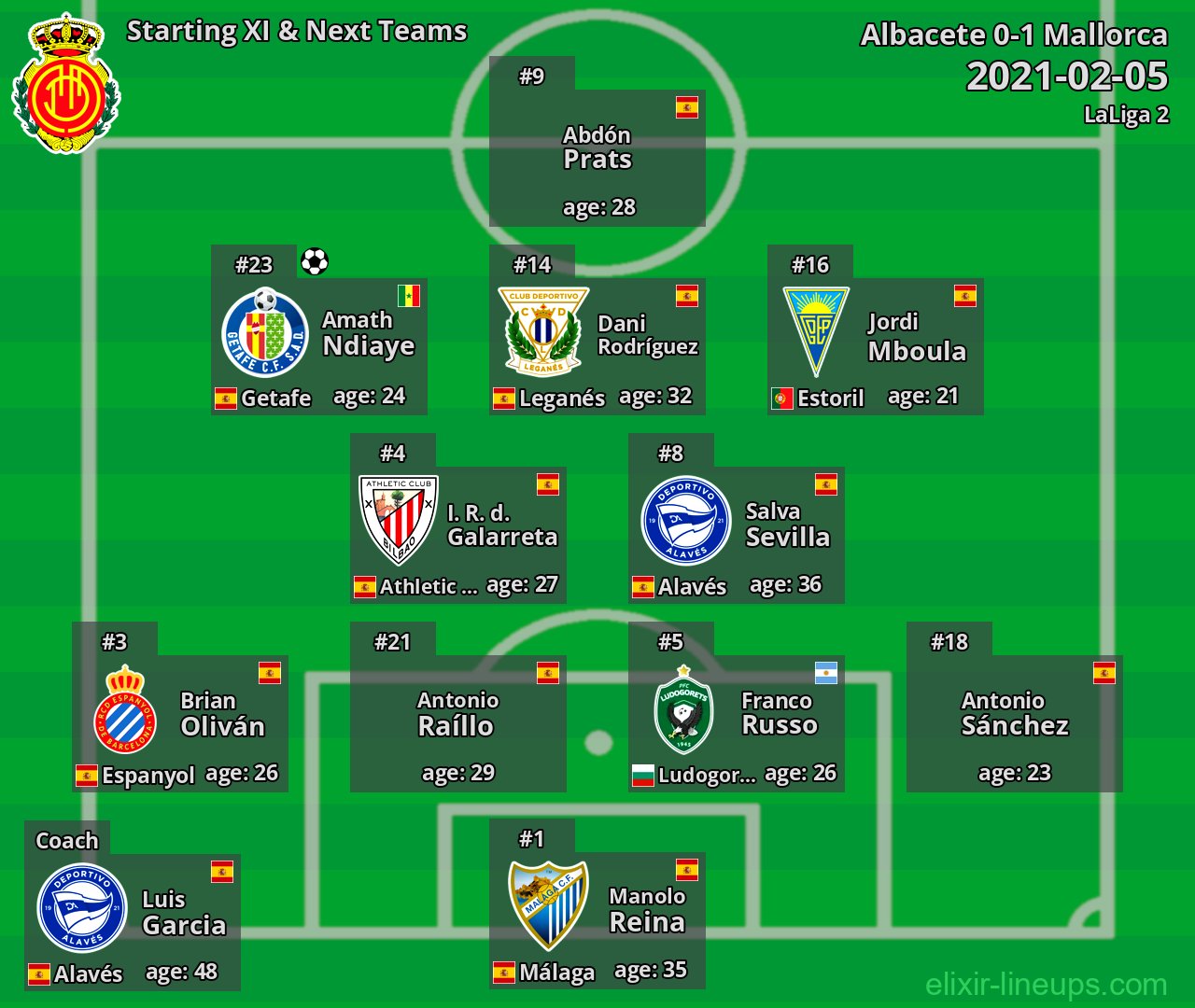 Mallorca Starting XI & Next Teams 2021-02-05