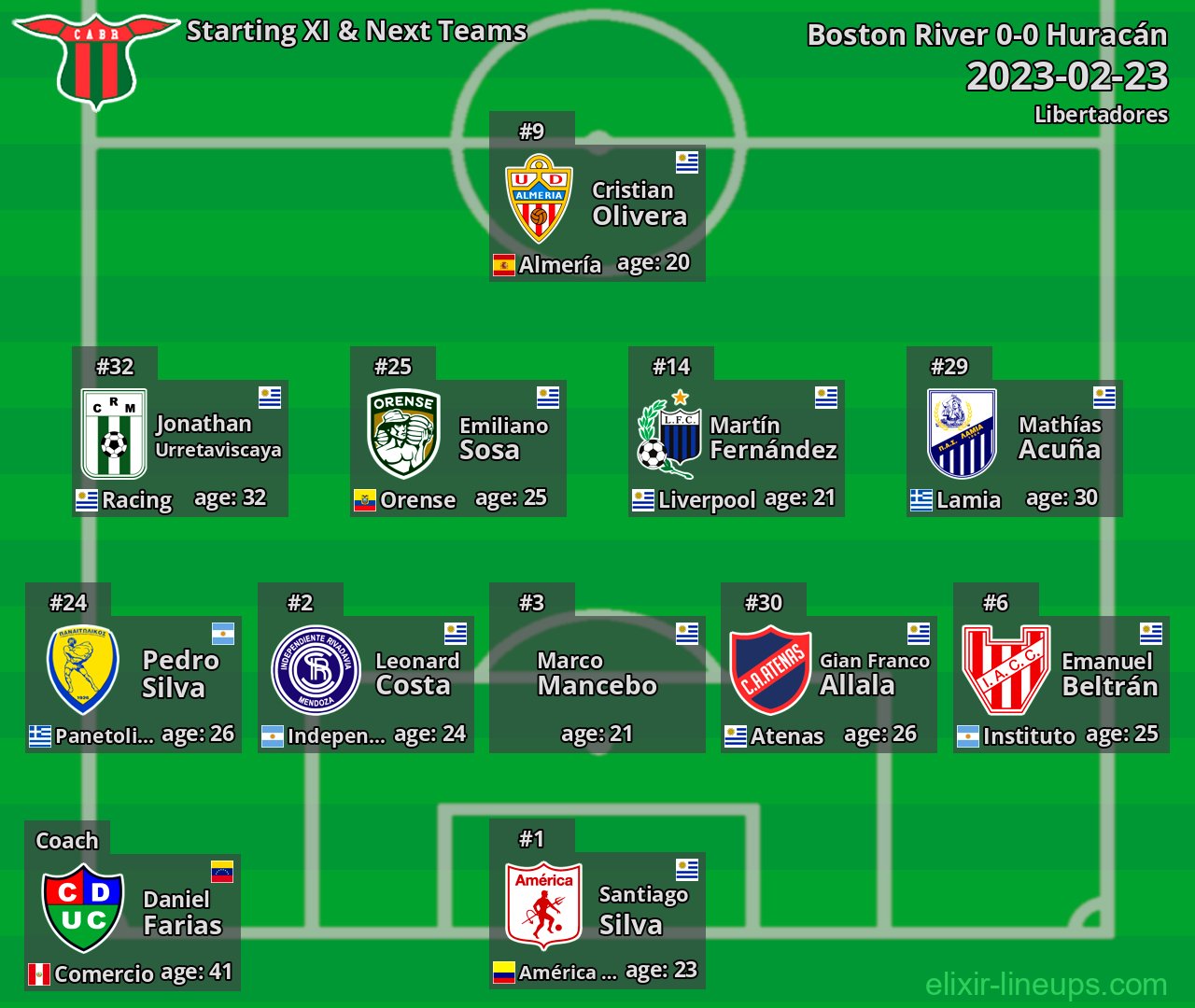 Boston River Starting XI & Next Teams 2023-02-23