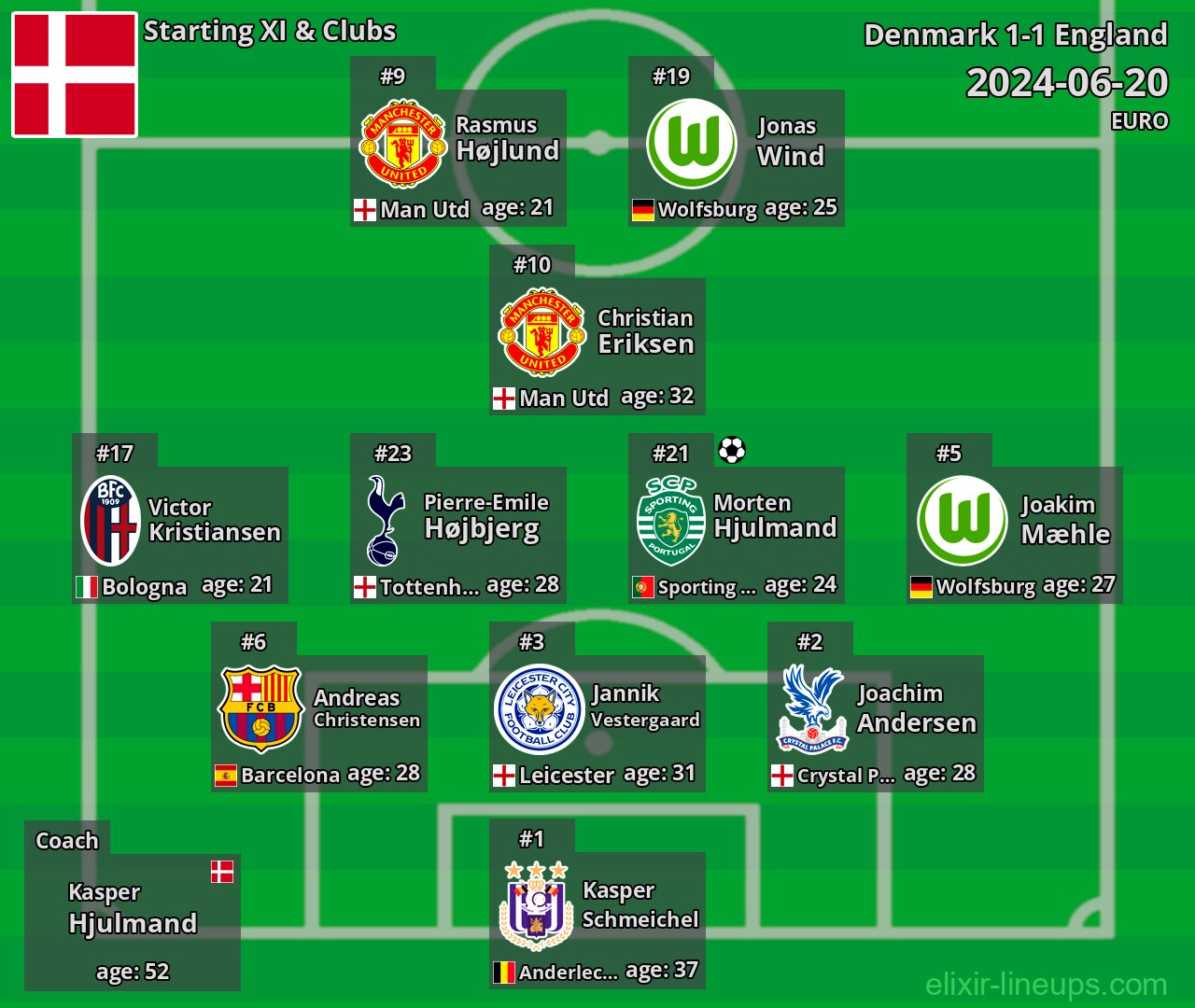 Denmark Starting XI 2024-06-20