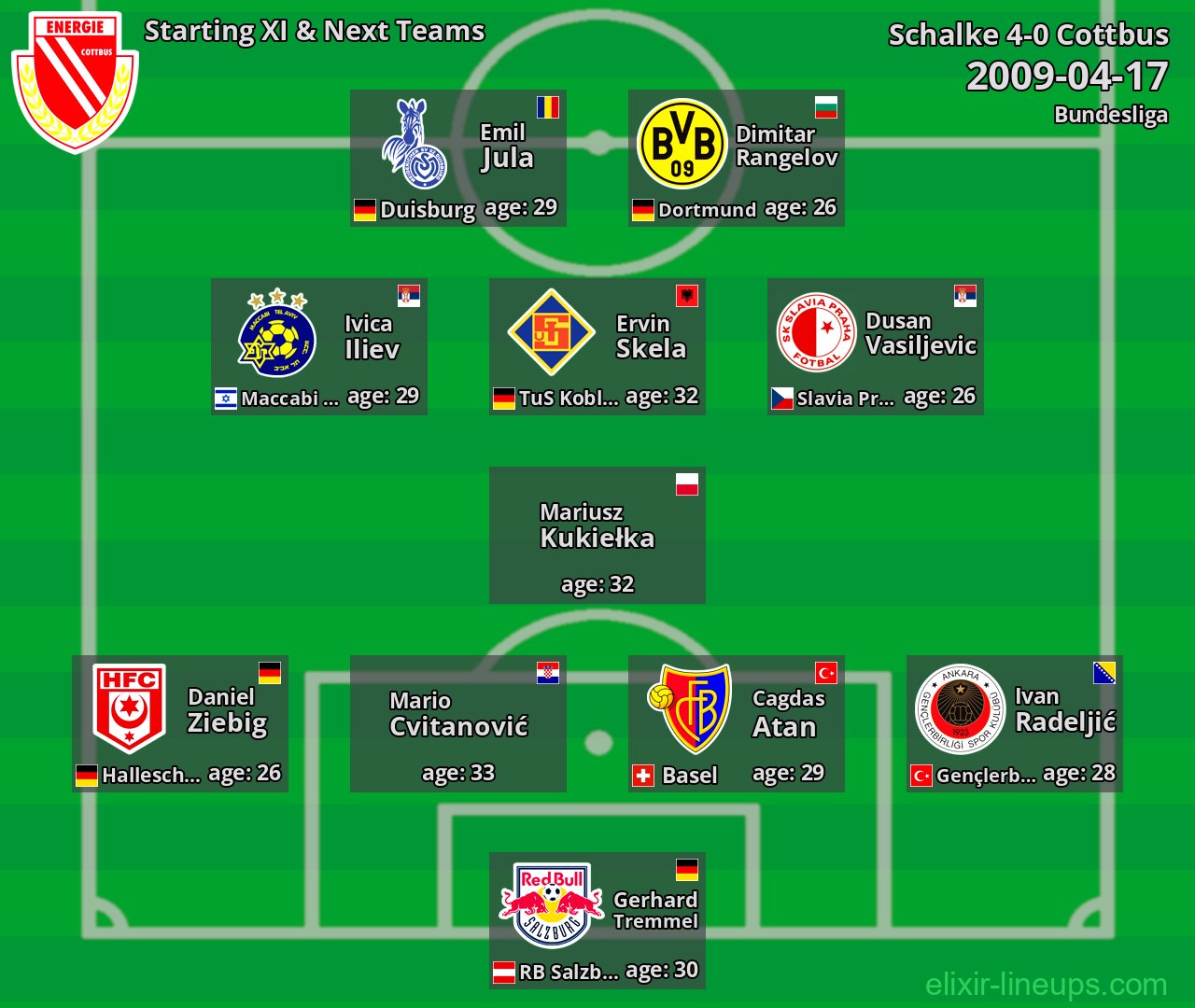 Cottbus Starting XI & Next Teams 2009-04-17