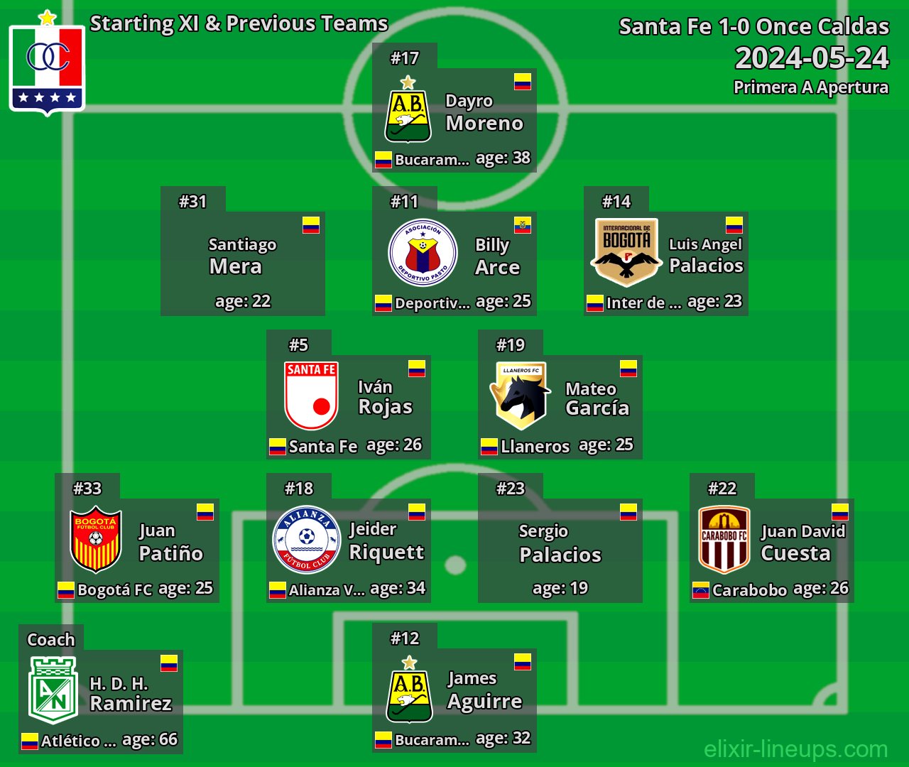 Once Caldas Starting XI & Previous Teams 2024-05-24