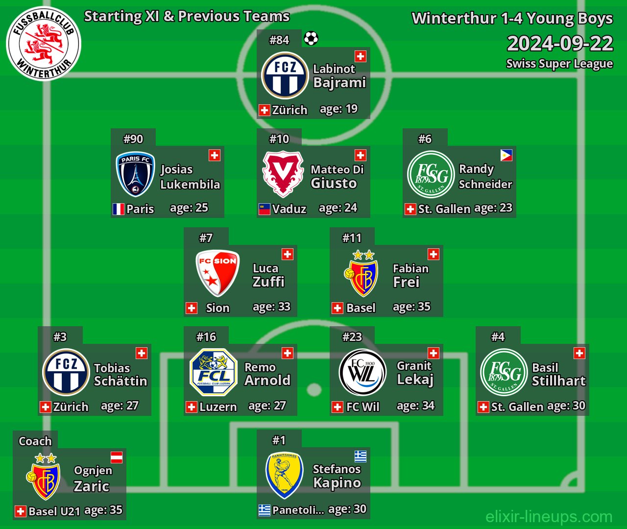 Winterthur Starting XI & Previous Teams 2024-09-22