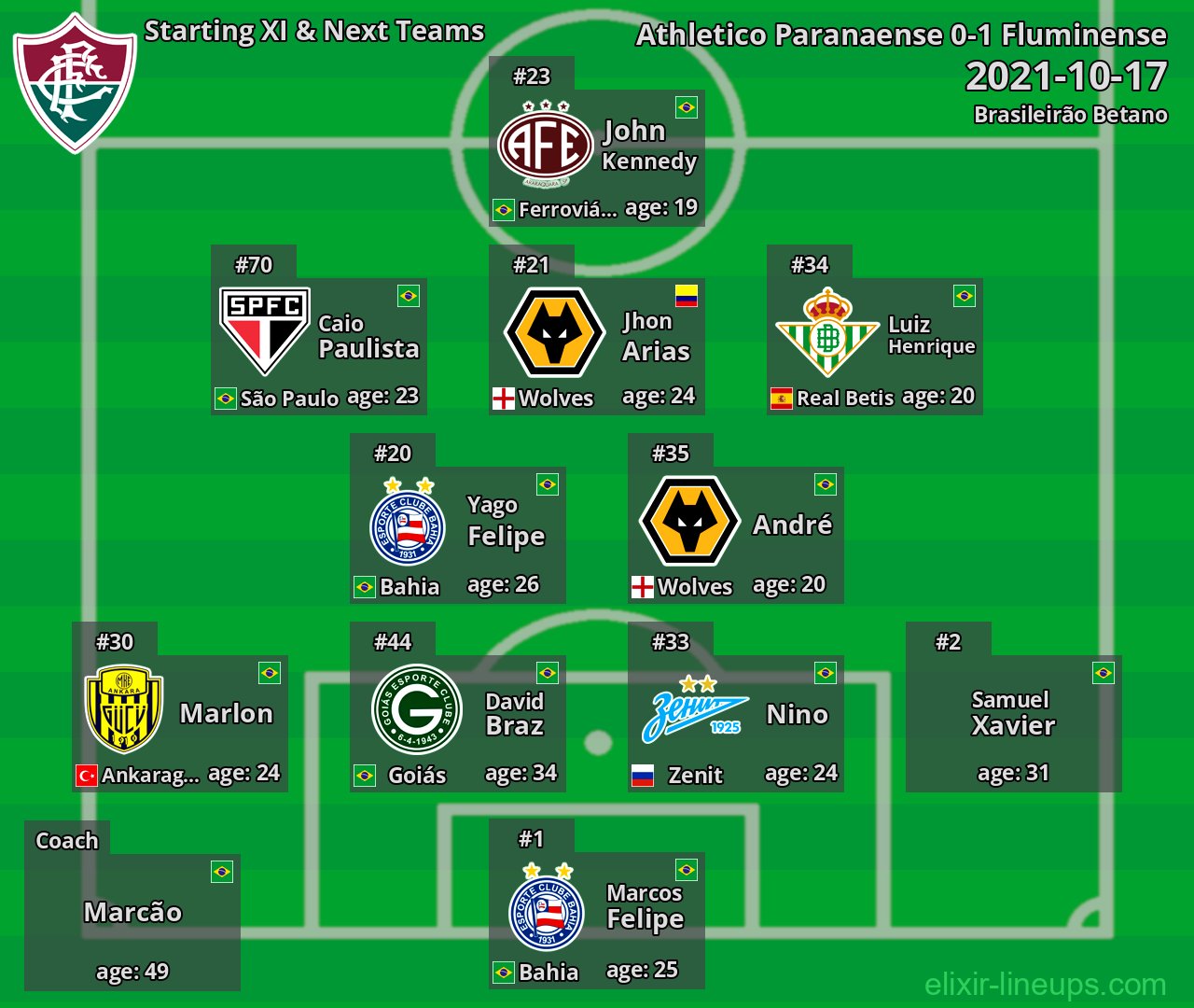 Fluminense Starting XI & Next Teams 2021-10-17