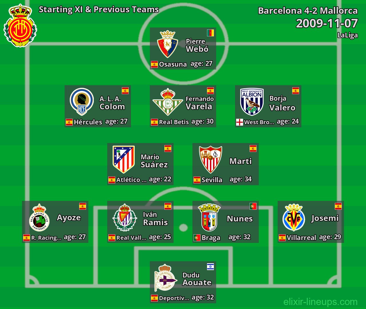 Mallorca Starting XI & Previous Teams 2009-11-07